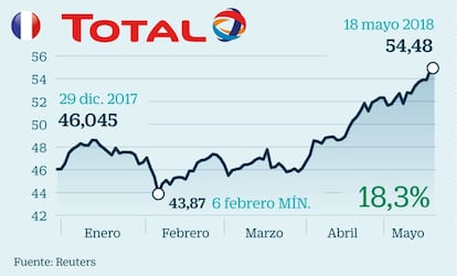 En máximos de cuatro años y atractivo cupón