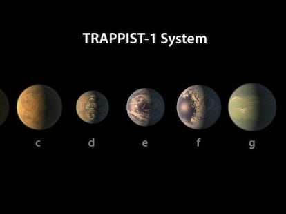 Ilustra&ccedil;&atilde;o dos sete planejas do sistema solar de Trappist-1.