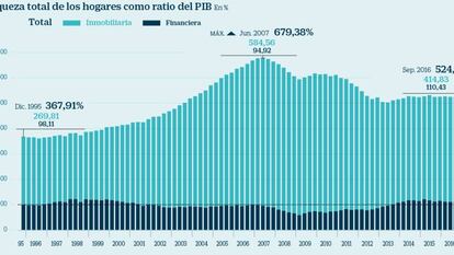 Tres fórmulas para apostar por la vivienda: propiedad, alquiler e inversión financiera