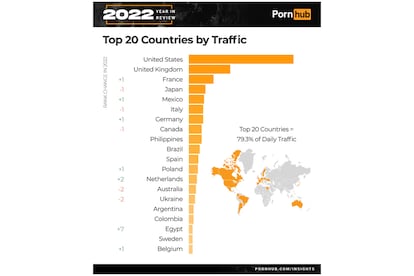 La lista de 20 países que más pornografía ve en la plataforma.