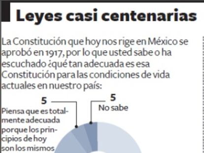 Los mexicanos reclaman una nueva Constitución