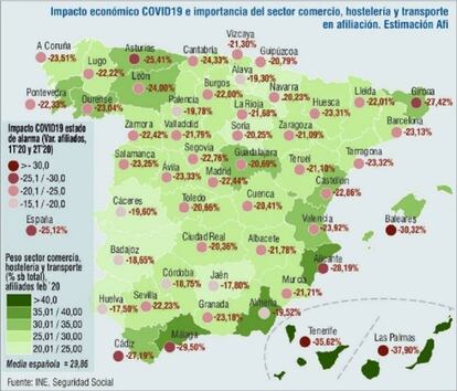 Impacto económico COVID19 e importancia del sector comercio, hostelería y transporte en afiliación. Estimación Afi.