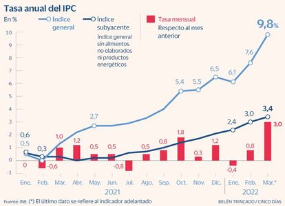 IPC