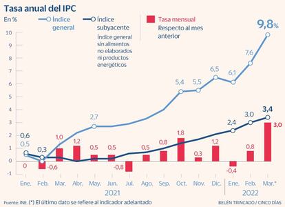 IPC