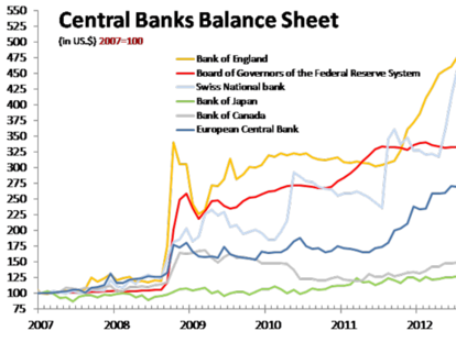 De las previsiones de IPC, el euro y el entorno político.