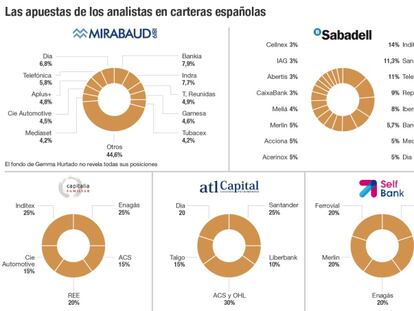 Las apuestas de los analistas en carteras españolas