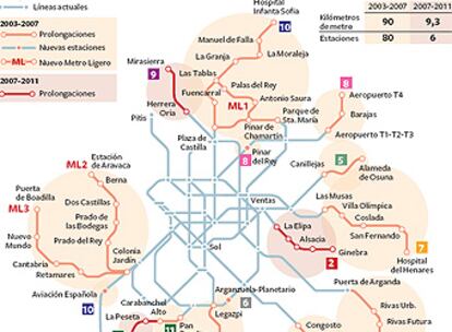 Comparativa entre las obras de ampliación de la red del suburbano de Madrid entre la pasada y la actual legislatura.