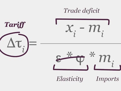 What’s behind Trump’s strange (and basic) tariff formula?
