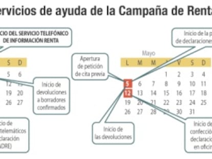 Los errores más comunes en el borrador de la renta