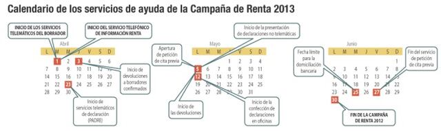 Los errores más comunes en el borrador de la renta | Declaración de la ...