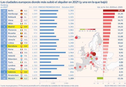 Ciudades más caras