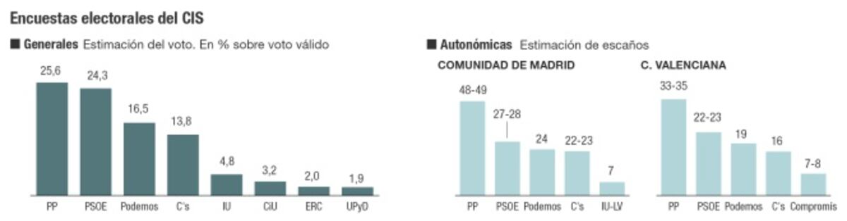 Arranca la campaña electoral del declive del bipartidismo | Cinco Días