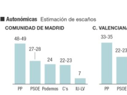 Arranca la campaña electoral del declive del bipartidismo