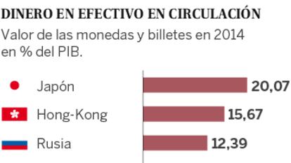 Adiós al dinero contante y sonante
