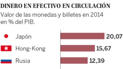 Adiós al dinero contante y sonante