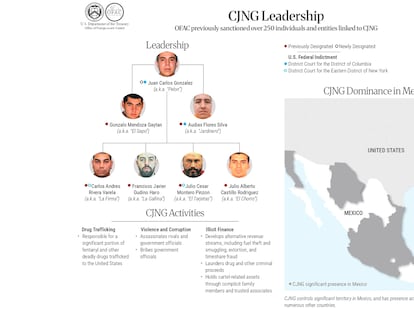 El Departamento del Tesoro de Estados Unidos y la Hacienda mexicana asestan su mayor golpe al Cartel Jalisco, incluido el hijastro del Mencho