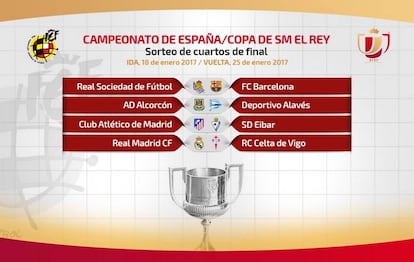 Cruces de los cuartos de final de la Copa del Rey.