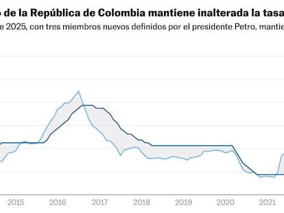 Tasa de interés Colombia marzo 2025