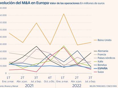 M&A Fusiones y adquisiciones