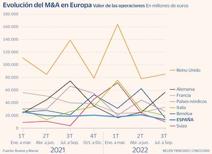 M&A Fusiones y adquisiciones