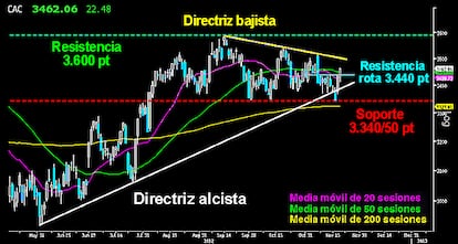 EL CAC, UNA ROCA DURA