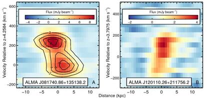 Imagen espectrográfica de la luz de una galaxia. El eje horizontal representa el tamaño de la galaxia, y el vertical el movimiento del gas. El análisis de la imagen muestra que el gas es un disco en rotación, igual que nuestra galaxia espiral.