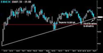 Cierre semanal Ibex35