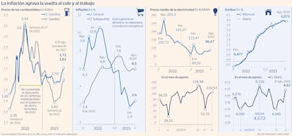 Cuesta de septiembre Gráfico