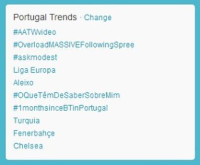 Primeros 'Trending Topics' de Portugal.