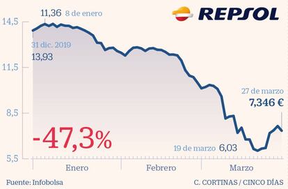 Repsol