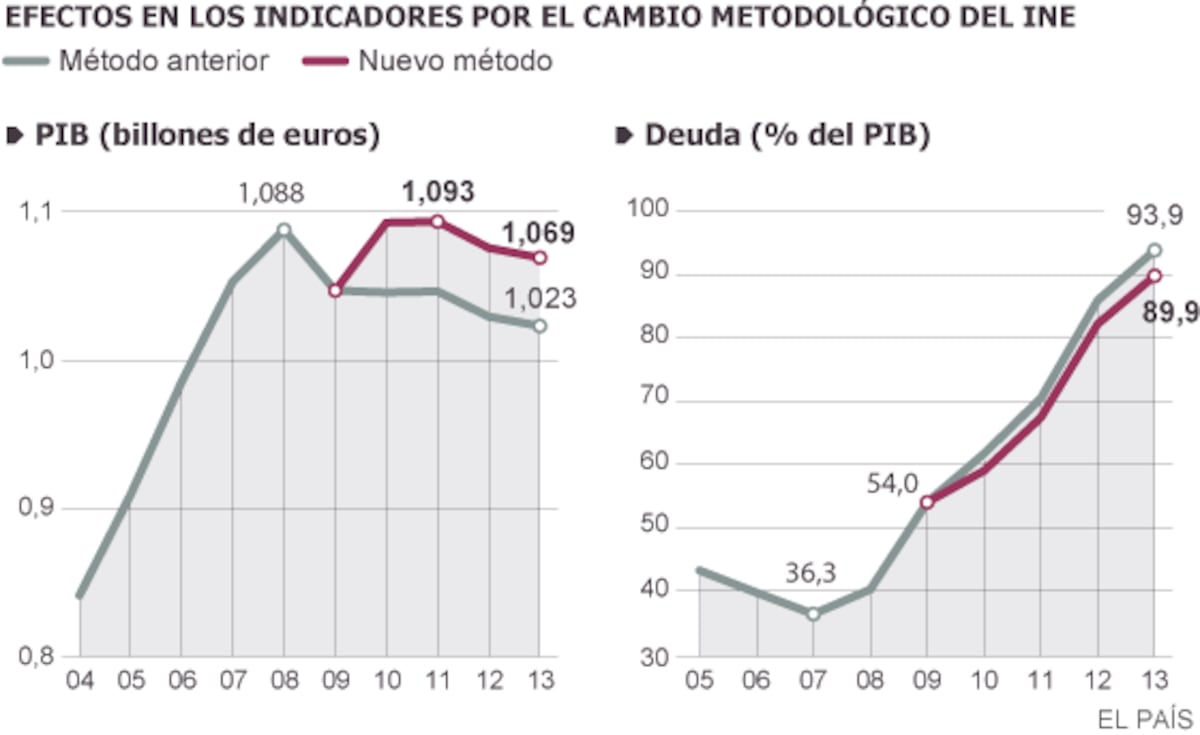 elpais.com