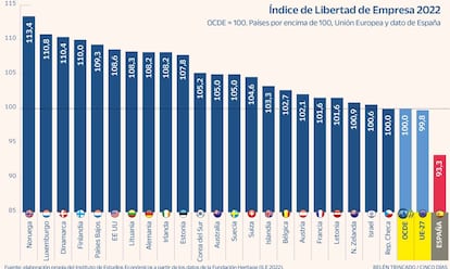 Índice de Libertad de Empresa