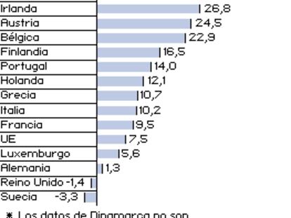 Grado de incumplimiento del objetivo de Kioto