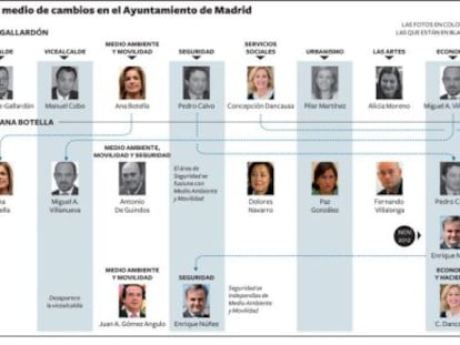 Crisis de Gobierno en el Ayuntamiento de Madrid.