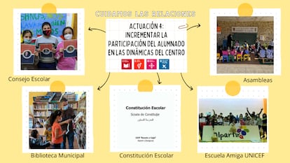 Cartel de presentación de la actuación número cuatro del ámbito de desarrollo “Cuidamos las relaciones” en el proyecto “Bienestar Emocional”.