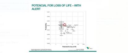 Documento da Vale que estima quantas vidas seriam salvas com alertas em barragem.