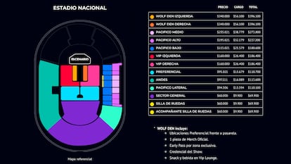 Tabla de precios y la ubicación de los asientos para el concierto de Shakira en Chile.