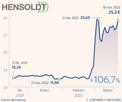 Hensoldt