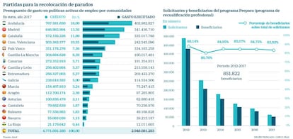 Programa Prepara