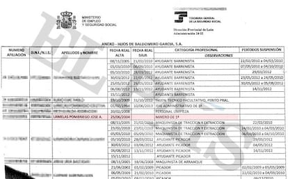 Documento que muestra la categoría de minero de primera de José Antonio Lamelas Pombriego en Hijos de Baldomero, de la que es directivo.