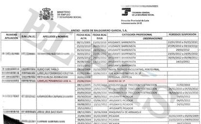 Documento que muestra la categoría de minero de primera de José Antonio Lamelas Pombriego en Hijos de Baldomero, de la que es directivo.