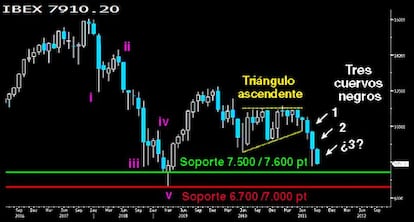 CHART 2. LOS TRES CUERVOS