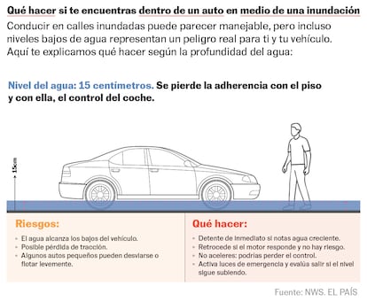 Inundación CDMX 1