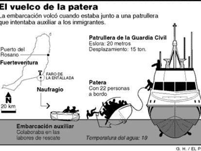 El vuelco de la patera.