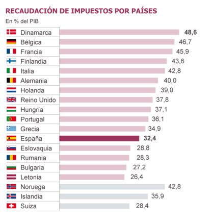 Fuente: Eurostat