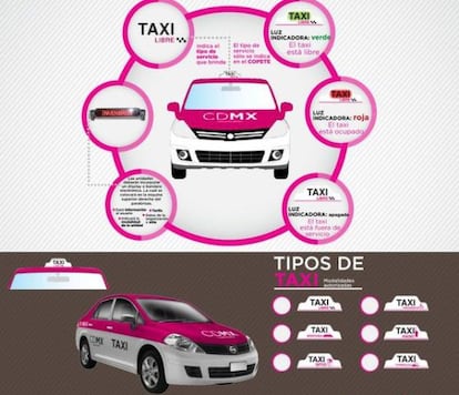 Así serán los nuevos taxis que circulen por el Distrito Federal.