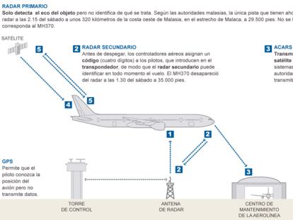 Fuente: Reuters, elaboración propia.