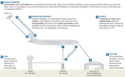 Fuente: Reuters, elaboración propia.