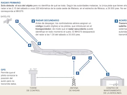 Fuente: Reuters, elaboración propia.