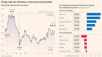 El lujo sale de mínimos e intenta la remontada